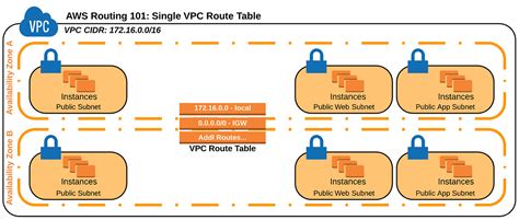 Aws Routing 101 Introduction By Matt Adorjan Medium