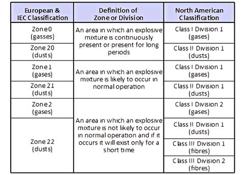 Difference Between Zone Official Online Gbu Presnenskij Ru