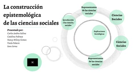 Epistemología De Las Ciencias Sociales By Sara Serna Martinez On Prezi