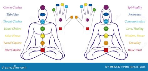 Chakra Hand Symbols