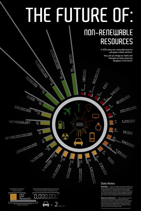 Information Design Poster | Poster design, Information poster, Space ...