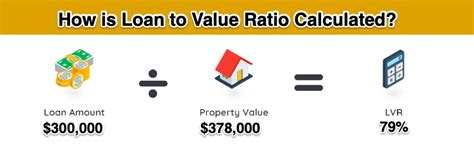 LVR Calculator And What Is Loan To Value Ratio Calculate LVR