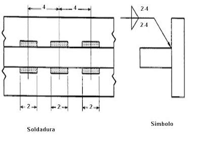 Solo Apto Para Aburridos Soldadura Que Son Catetos E Interpretacion