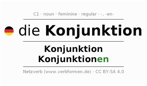 Declension German "Konjunktion" - All cases of the noun, plural ...