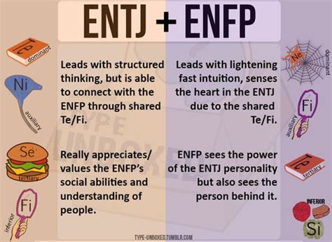 Entj Enfp Relationship Entj And Enfp Enfp Personality Enfp