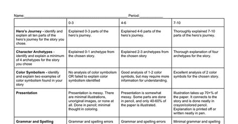 Hero S Journey Rubric Google Docs