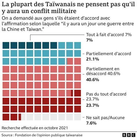 Géopolitique Chine Taiwan un guide très simple pour comprendre un