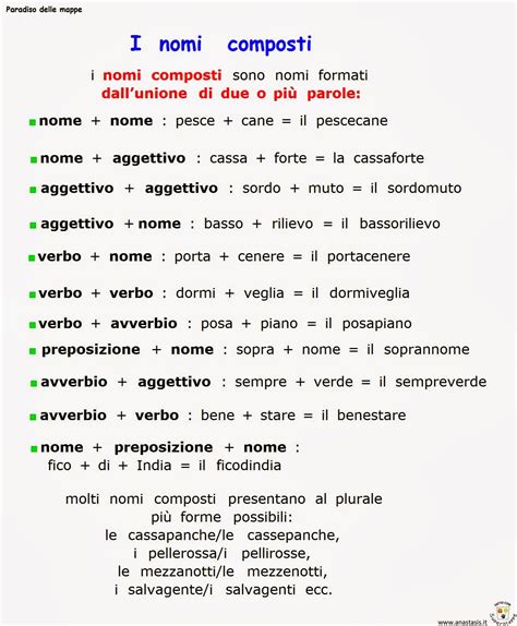 Paradiso Delle Mappe I Nomi Composti Sintetico