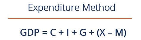 Expenditure Method What It Is Formula Calculate