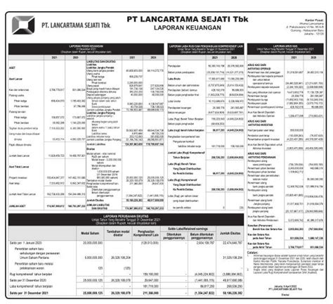 Laporan Keuangan Lancartama Sejati Tbk TAMA Q4 2021 Dataindonesia Id