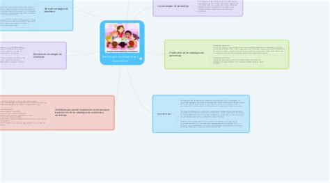 Estrategias De Enseг Anza Y Aprendizaje Mapa Mind Map NBKomputer