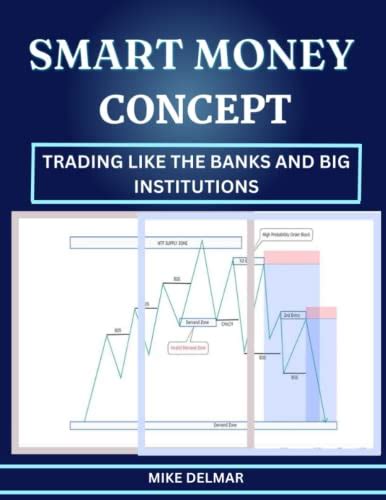 Smart Money Concept The Ultimate Smc Order Flow Liquidity Bos Choch