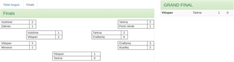 NationStates Dispatch TDR World Cup