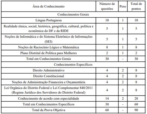 Concurso Ppgg Df Gestor E Analista Blog Aprova Concursos Not Cias