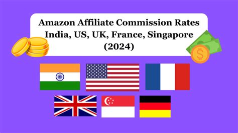 Amazon Affiliate Commission Rates India US UK More