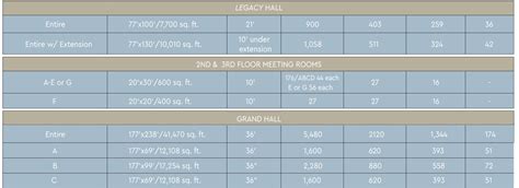 FLOOR PLANS - Cox Center Tulsa