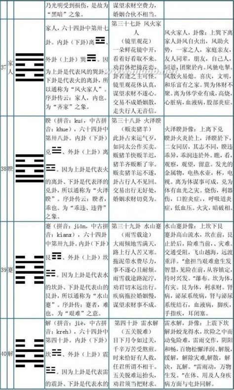 易经六十四卦全图解 图库 五毛网