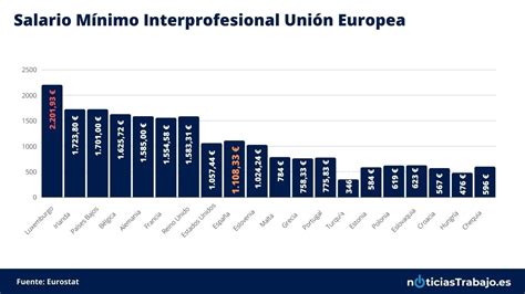 Estos Son Los Pa Ses De La Ue Con Mejor Salario M Nimo Interprofesional