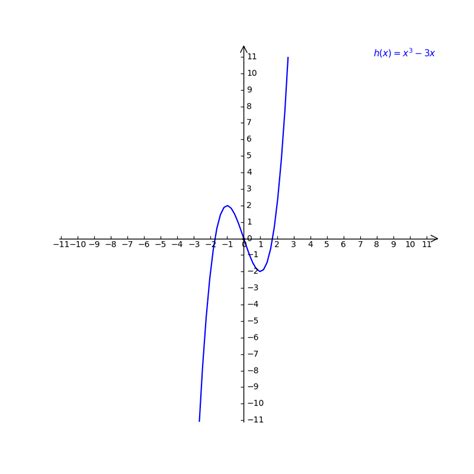 Solved H X X 3 3x [math]