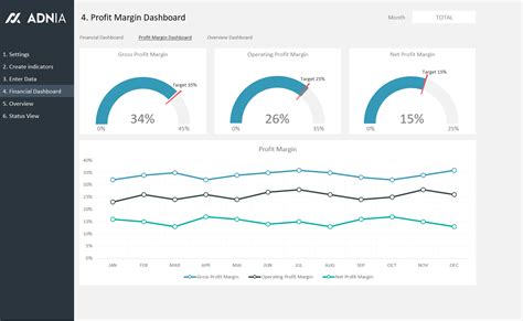 Finance Kpi Dashboard Kpi Dashboard Excel Kpi Dashboard Excel Templates Images