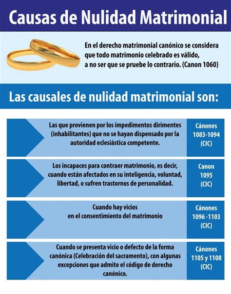 Tribunal Eclesiástico De La Diócesis De Sonsón Rionegro Causas De Nulidad