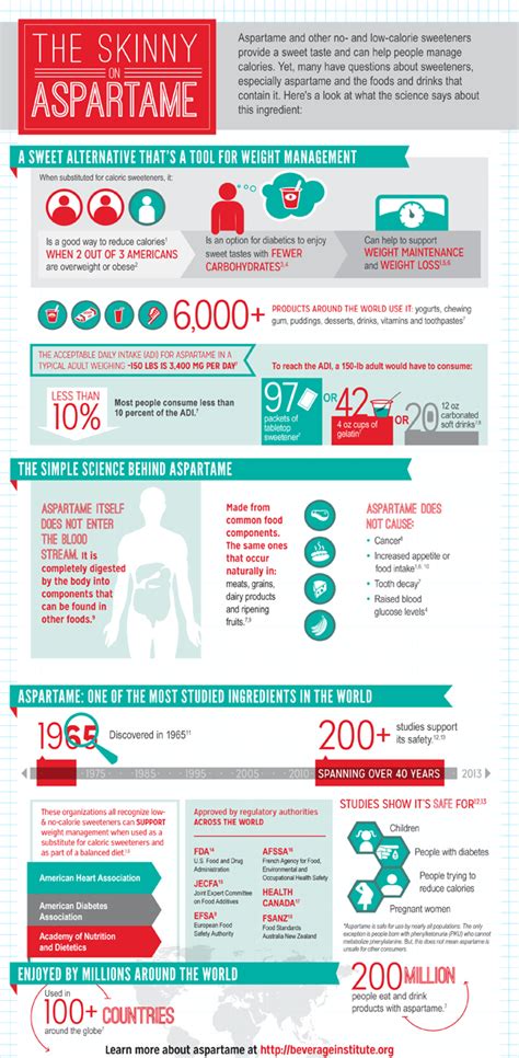 Pros And Cons Of Aspartame Hrfnd