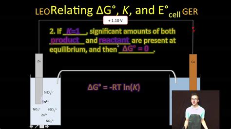 Relationship Between Gibbs Free Energy And The Equilibrium Constant Youtube