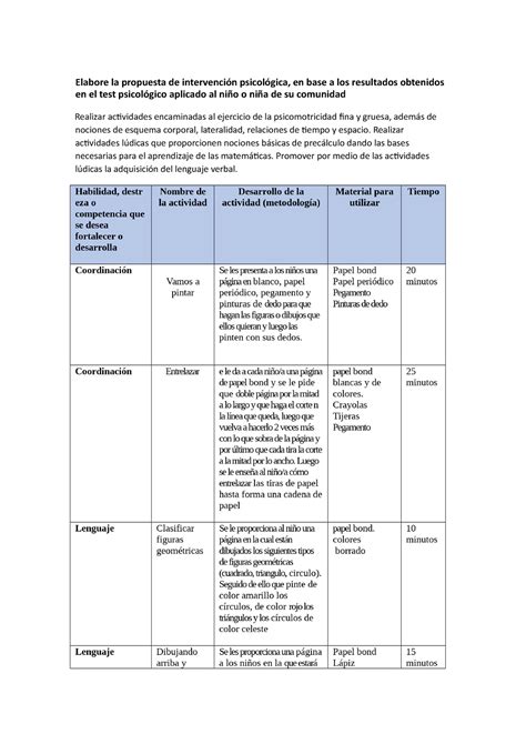 Elabore La Propuesta De Intervenci N Psicol Gica Elabore La Propuesta