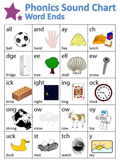 Phonics Sounds Chart Phonics Sounds Phonics