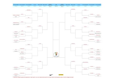 Tabellone Coppa Italia Tutti I Possibili Scontri