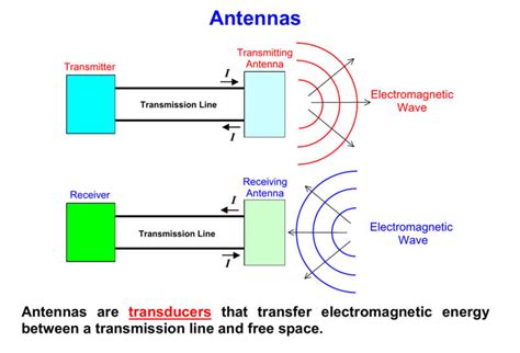 Basics Of Antenna And Its Characteristics Semiconductor For You