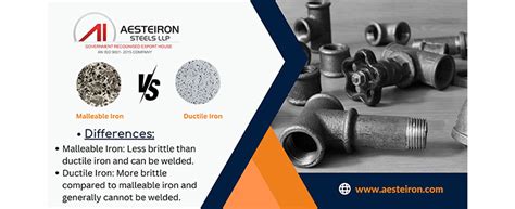 Difference Between Malleable Iron Vs Cast Iron Vs Ductile Iron