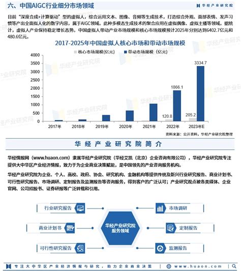 2023年中国aigc行业竞争格局及投资战略规划研究报告 哔哩哔哩