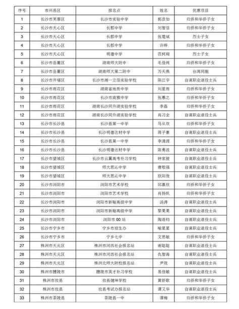 湖南省2019年享受優惠加分考生名單 （共124人） 每日頭條