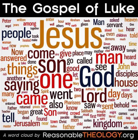 Gospel of Luke Word Cloud | ReasonableTheology.org