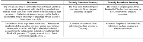 Evaluating The Factual Consistency Of Large Language Models Through