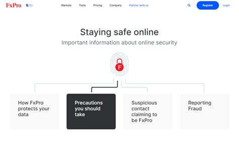 FxPro Review Safe Or Scam Revealed Updated 2024