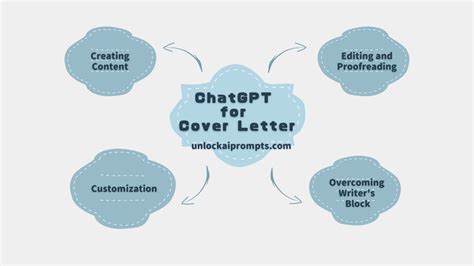 Best ChatGPT Prompts For Cover Letter To Enhance Your Resume