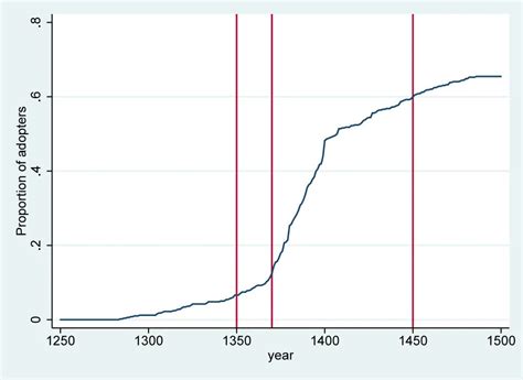 Gilles Deleuze on Twitter 3 Teknoloji ise 1300 lü yıllardan itibaren