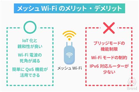 ★図解★メッシュwi Fiとは？—中継機との違い・仕組みを徹底解説だ `･ω･´ 8vivid