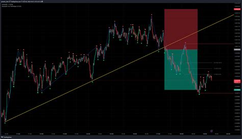 Fx Audusd Chart Image By Yamato Teto Tradingview