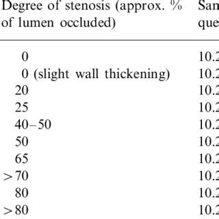 Internal carotid artery (ICA) Doppler ultrasound data used in... | Download Table