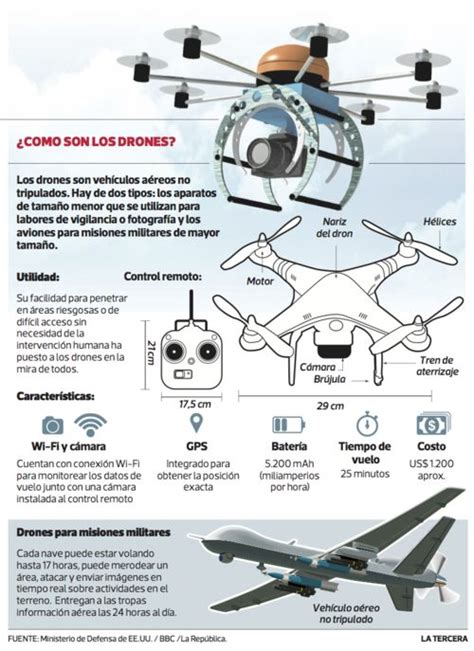 Cómo Son Los Drones Medio La Tercera Del 26 De Abril 2014