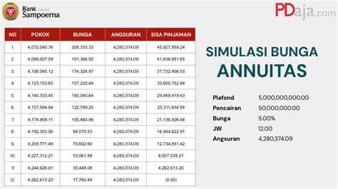 Bunga Anuitas Pengertian Dan Simulasi Perhitungannya