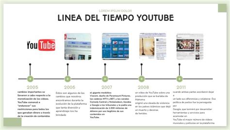 LINEA DEL TIEMPO DE YOUTUBE