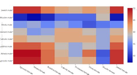 Make A Heatmap Online With Chart Studio And Excel