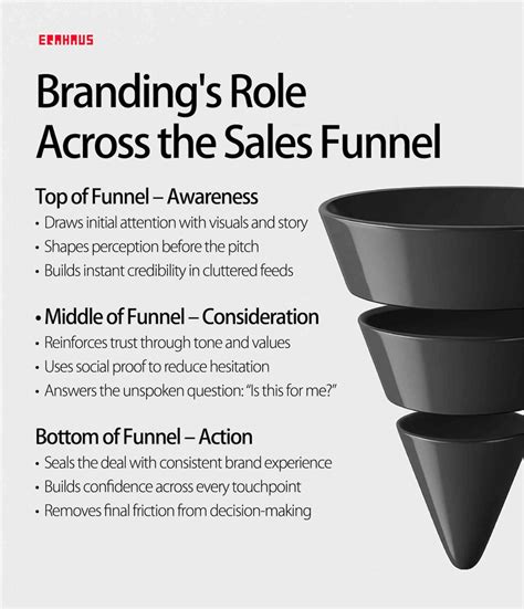 How Branding Affects Consumer Behavior + Our 2025 Insights 