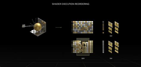 Nvidia Unveils Rtx Ray Tracing Benchmarks Extremetech