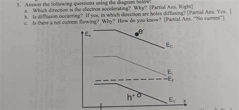 Solved 3 Answer The Following Questions Using The Diagram Chegg