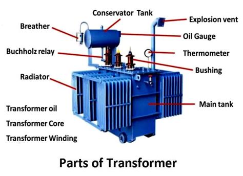 Transformers Explained Pdf At Milton Owens Blog